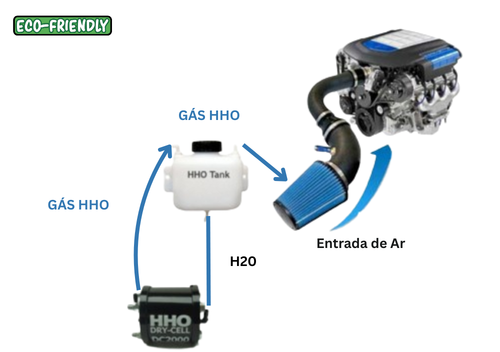 Esquema HHO